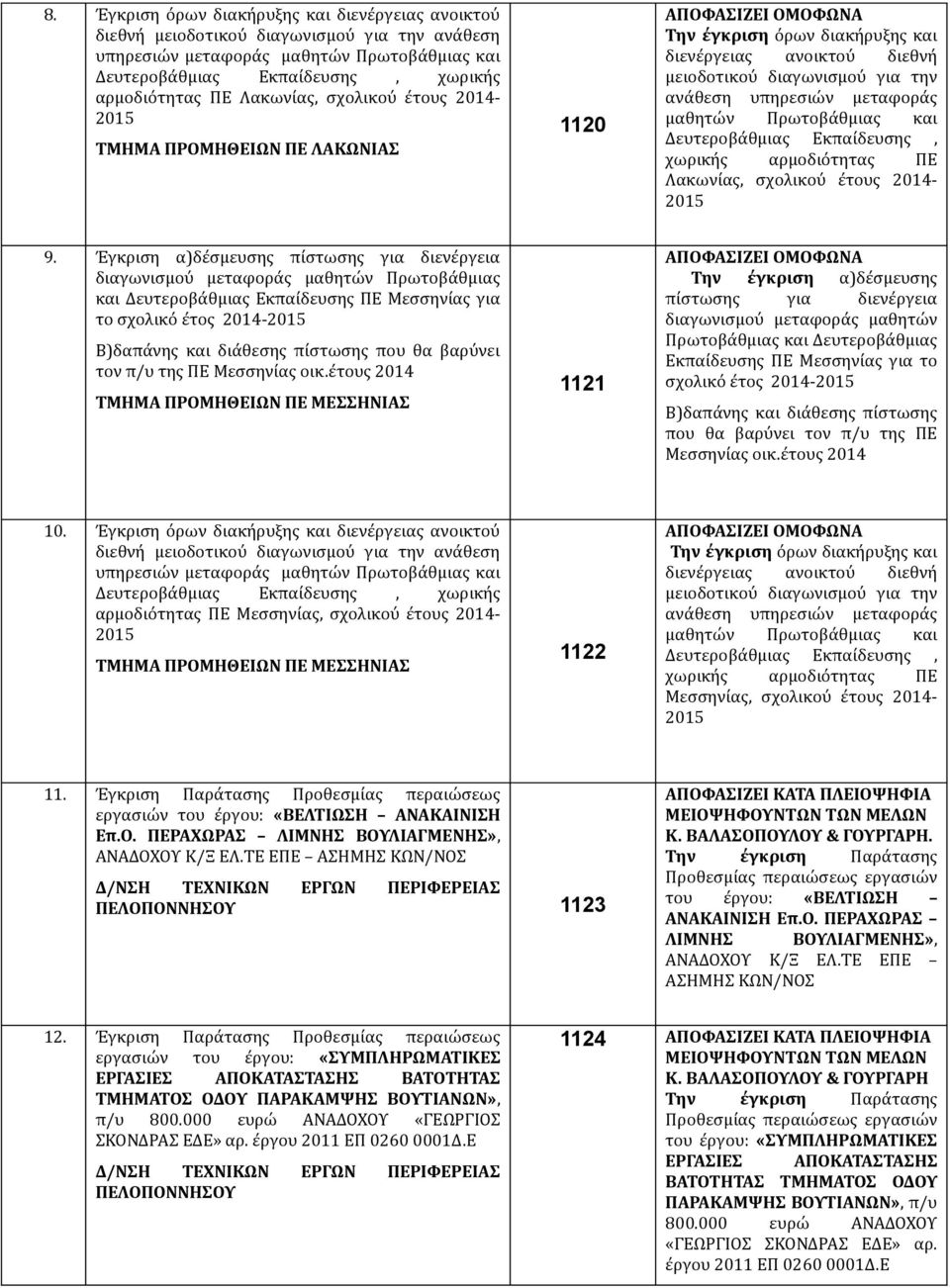 έτους 2014 ΤΜΗΜΑ ΠΡΟΜΗΘΕΙΩΝ ΠΕ ΜΕΣΣΗΝΙΑΣ 1121 Εκπαίδευσης ΠΕ Μεσσηνίας για το σχολικό έτος 2014- Μεσσηνίας οικ.έτους 2014 10.