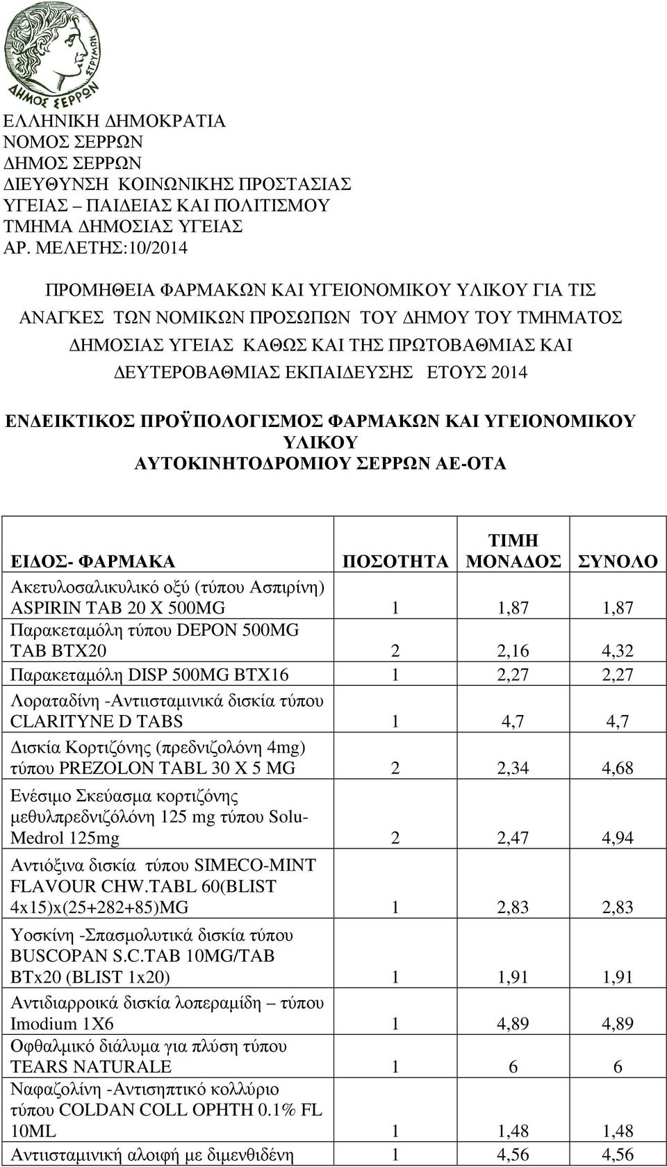 2014 ΕΝ ΕΙΚΤΙΚΟΣ ΠΡΟΫΠΟΛΟΓΙΣΜΟΣ ΦΑΡΜΑΚΩΝ ΚΑΙ ΥΓΕΙΟΝΟΜΙΚΟΥ ΥΛΙΚΟΥ ΑΥΤΟΚΙΝΗΤΟ ΡΟΜΙΟΥ ΣΕΡΡΩΝ ΑΕ-ΟΤΑ ΕΙ ΟΣ- ΦΑΡΜΑΚΑ ΠΟΣΟΤΗΤΑ ΜΟΝΑ ΟΣ ΣΥΝΟΛΟ Ακετυλοσαλικυλικό οξύ (τύπου Ασπιρίνη) ASPIRIN TAB 20 X 500MG 1