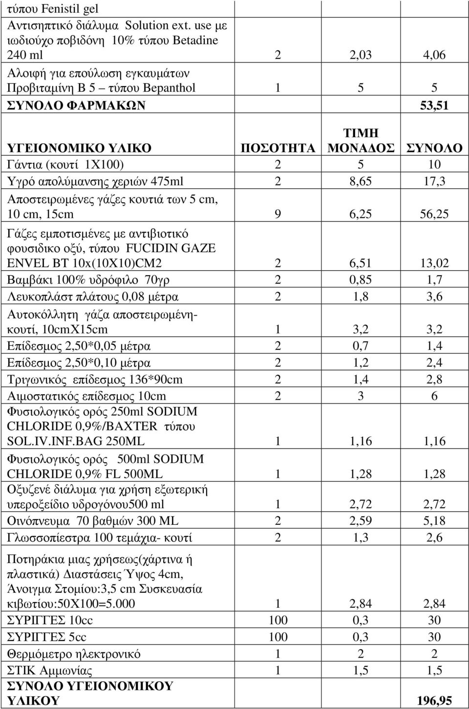 Γάντια (κουτί 1Χ100) 2 5 10 Υγρό απολύµανσης χεριών 475ml 2 8,65 17,3 Αποστειρωµένες γάζες κουτιά των 5 cm, 10 cm, 15cm 9 6,25 56,25 Γάζες εµποτισµένες µε αντιβιοτικό φουσιδικο οξύ, τύπου FUCIDIN