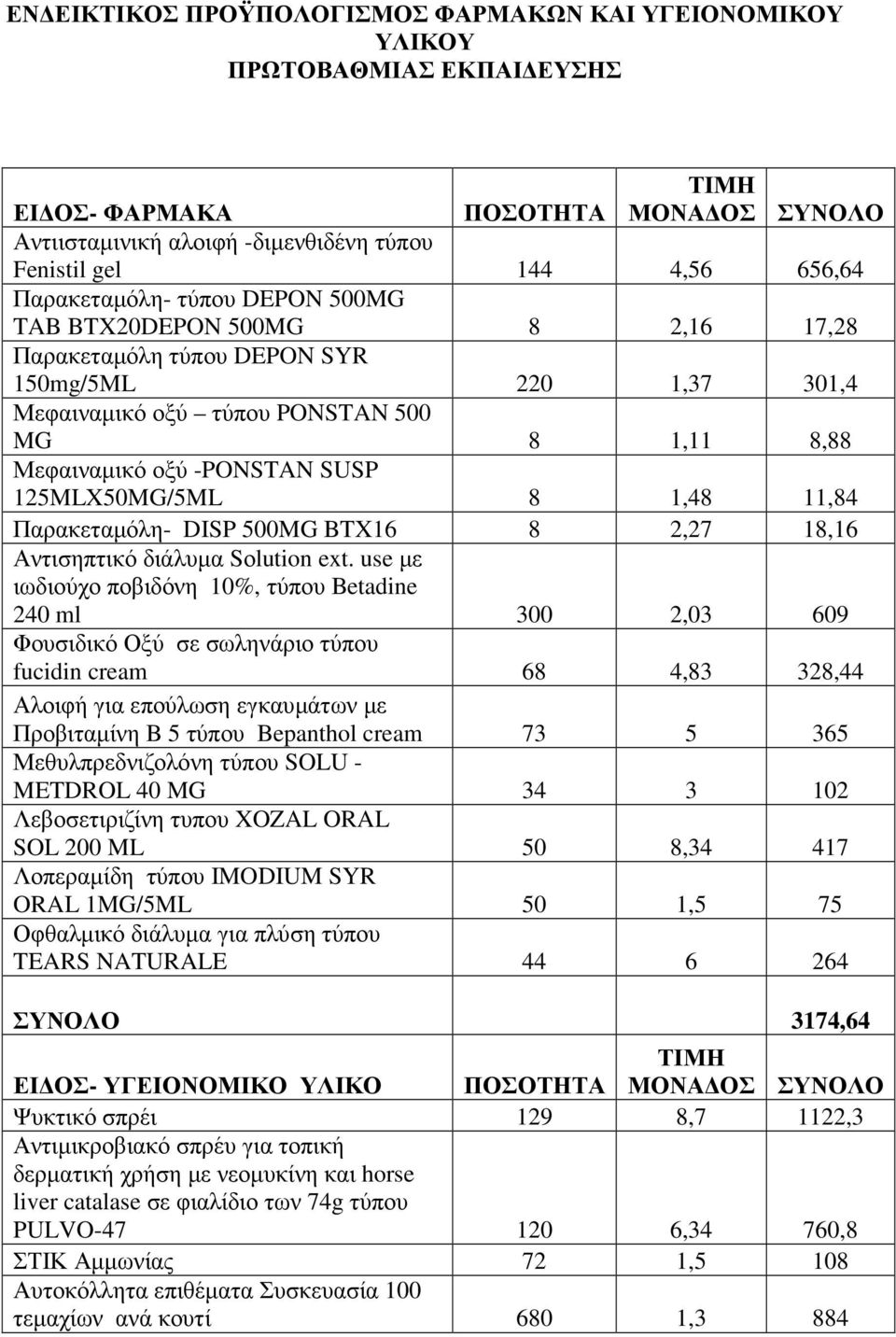 125MLX50MG/5ML 8 1,48 11,84 Παρακεταµόλη- DISP 500MG BTX16 8 2,27 18,16 Αντισηπτικό διάλυµα Sοlution ext.