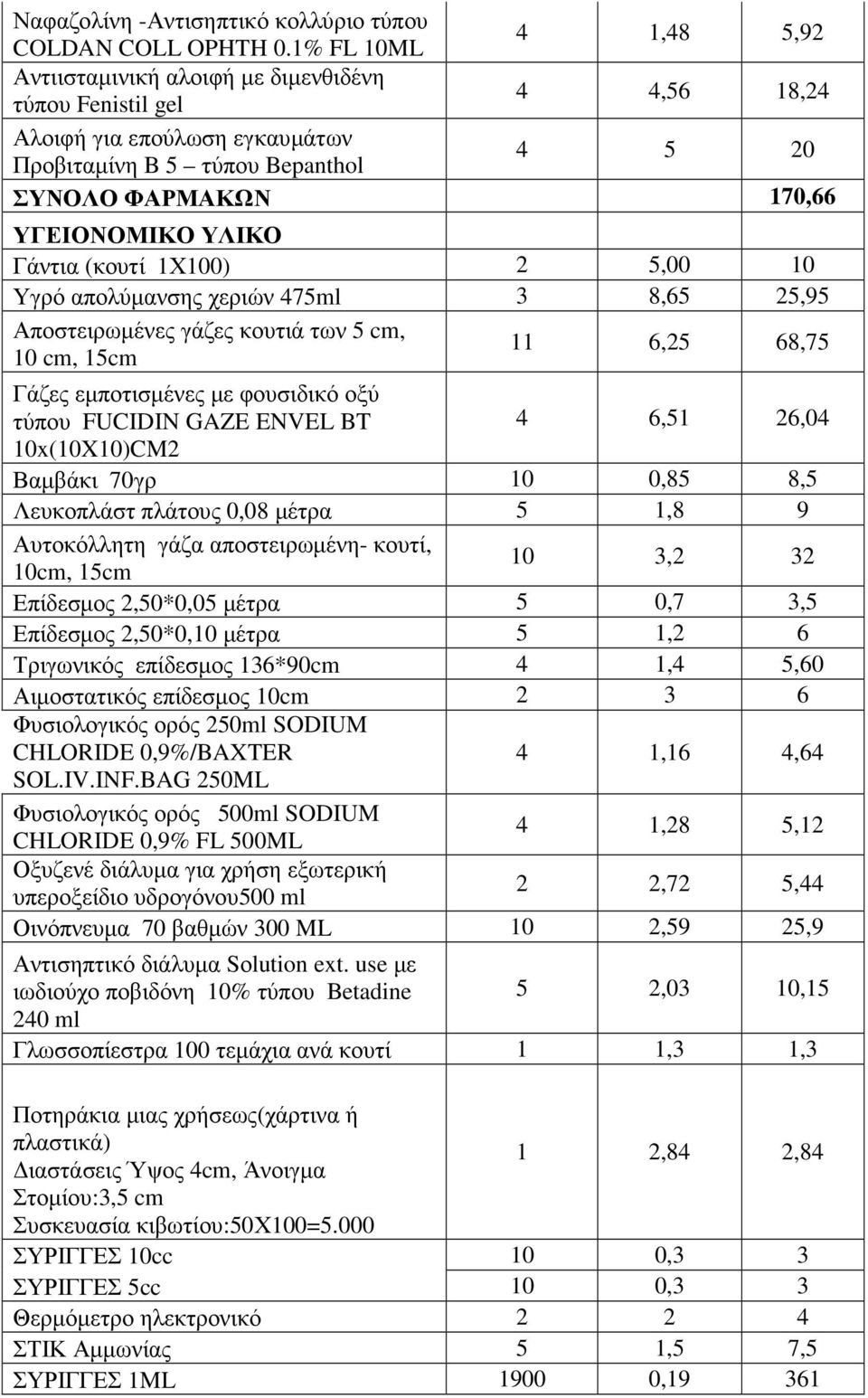 ΥΛΙΚΟ Γάντια (κουτί 1Χ100) 2 5,00 10 Υγρό απολύµανσης χεριών 475ml 3 8,65 25,95 Αποστειρωµένες γάζες κουτιά των 5 cm, 10 cm, 15cm 11 6,25 68,75 Γάζες εµποτισµένες µε φουσιδικό οξύ τύπου FUCIDIN GAZE