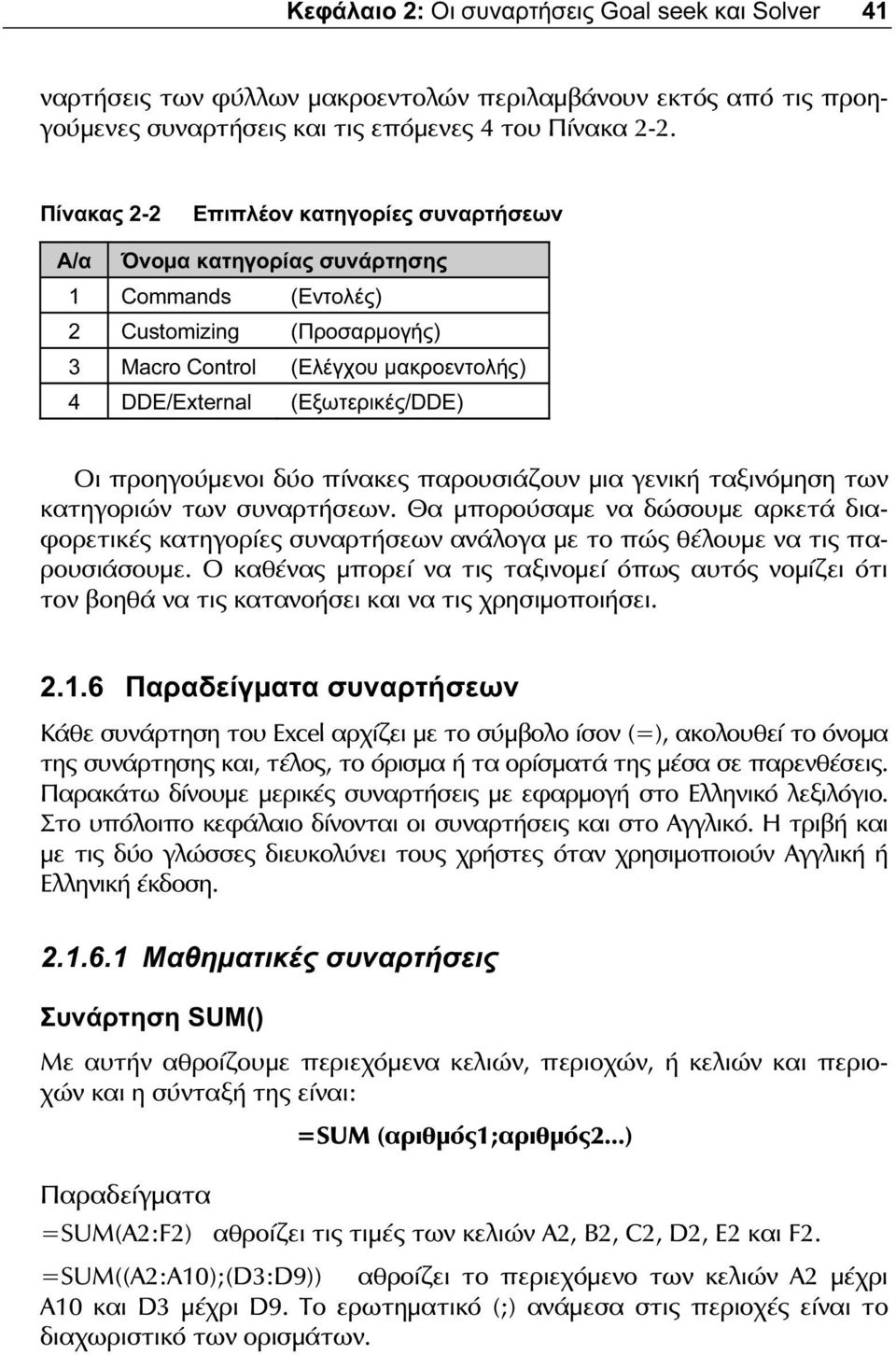 προηγούμενοι δύο πίνακες παρουσιάζουν μια γενική ταξινόμηση των κατηγοριών των συναρτήσεων.