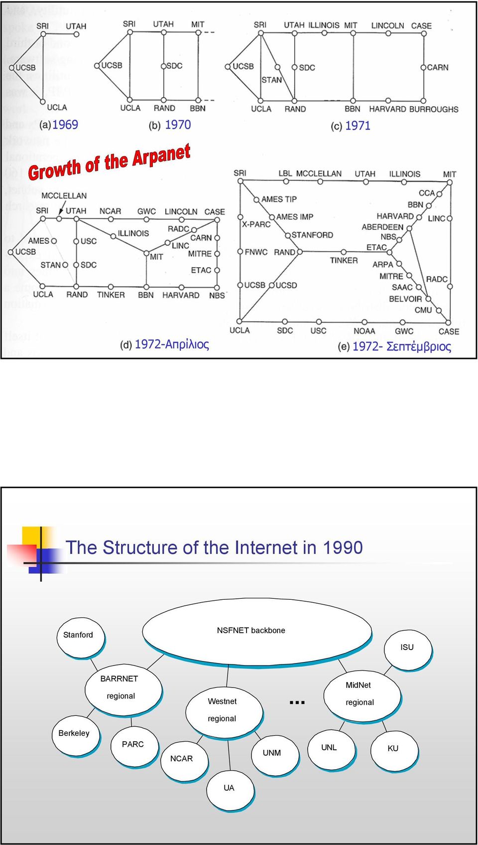 NSFNET backbone ISU BARRNET regional Westnet