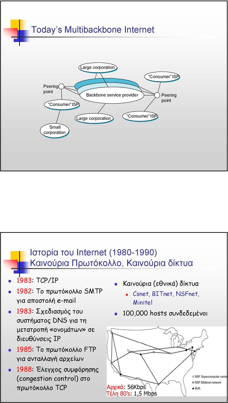 e-mail 1983: Σχεδιασµός του συστήµατος DNS για τη µετατροπή «ονοµάτων» σε διευθύνσεις IP 1985: To πρωτόκολλο FTP για ανταλλαγή αρχείων 1988: Έλεγχος