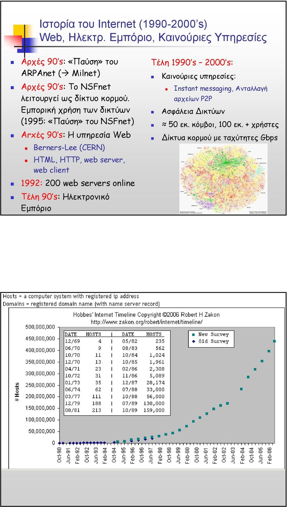 Εµπορική χρήση των δικτύων (1995: «Παύση» του NSFnet) Arxές 90 s: Η υπηρεσία Web Berners-Lee (CERN) HTML, HTTP, web server, web
