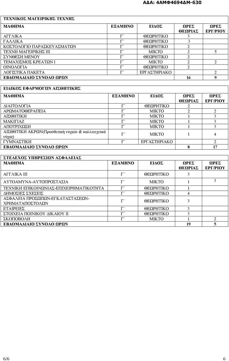 ΑΡΩΜΑΤΟΘΕΡΑΠΕΙΑ Γ ΜΙΚΤΟ 2 2 ΑΙΣΘΗΤΙΚΗ Γ ΜΙΚΤΟ 1 3 ΜΑΚΙΓΙΑΖ Γ ΜΙΚΤΟ 1 3 ΑΠΟΤΡΙΧΩΣΗ Γ ΜΙΚΤΟ 1 3 ΑΙΣΘΗΤΙΚΗ ΑΚΡΩΝ(Προσθετική νυχιών & καλλιτεχνικά νύχια) Γ ΜΙΚΤΟ 1 4 ΓΥΜΝΑΣΤΙΚΗ Γ ΕΡΓΑΣΤΗΡΙΑΚΟ 2