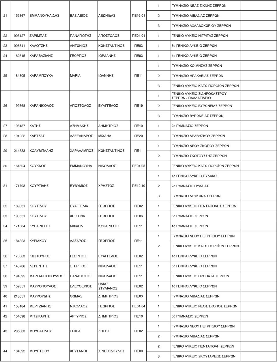 Μ ΡΙ ΙΧ ΝΝ Π 11 2 ΓΤΜΝ ΙΟΝ Ρ ΚΛ Ι Ν ΡΡΧΝ 3 Γ ΝΙΚΟΝΛΤΚ ΙΟΝΚ ΣΧΝΠΟΡΟΨΧΝΝ ΡΡΧΝ 1 Γ ΝΙΚΟΝΛΤΚ ΙΟΝΙ ΡΟΚ ΣΡΟΤΝ ΡΡΧΝΝ-ΝΠ ΛΛ ΣΙ ΙΟ 26 199868 Κ Ρ ΝΙΚΟΛΟ ΠΟΣΟΛΟ Τ ΓΓ ΛΟ Π 19 2 Γ ΝΙΚΟΝΛΤΚ ΙΟΝ ΤΡΧΝ Ι Ν ΡΡΧΝ 3