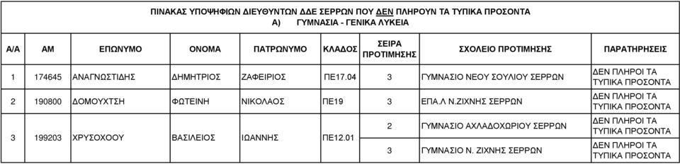 04 3 ΓΤΜΝ ΙΟΝΝ ΟΤΝΟΤΛΙΟΤΝ ΡΡΧΝ 2 190800 ΟΜΟΤΥΣ ΦΧΣ ΙΝ ΝΙΚΟΛ Ο Π 19 3 Π.ΛΝΝ.