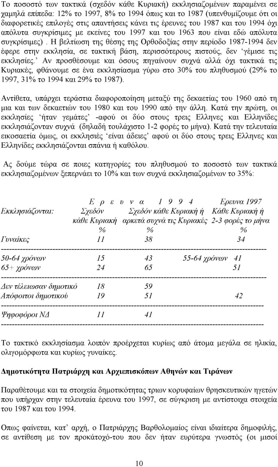 Η βελτίωση της θέσης της Ορθοδοξίας στην περίοδο 1987-1994 δεν έφερε στην εκκλησία, σε τακτική βάση, περισσότερους πιστούς, δεν γέµισε τις εκκλησίες.