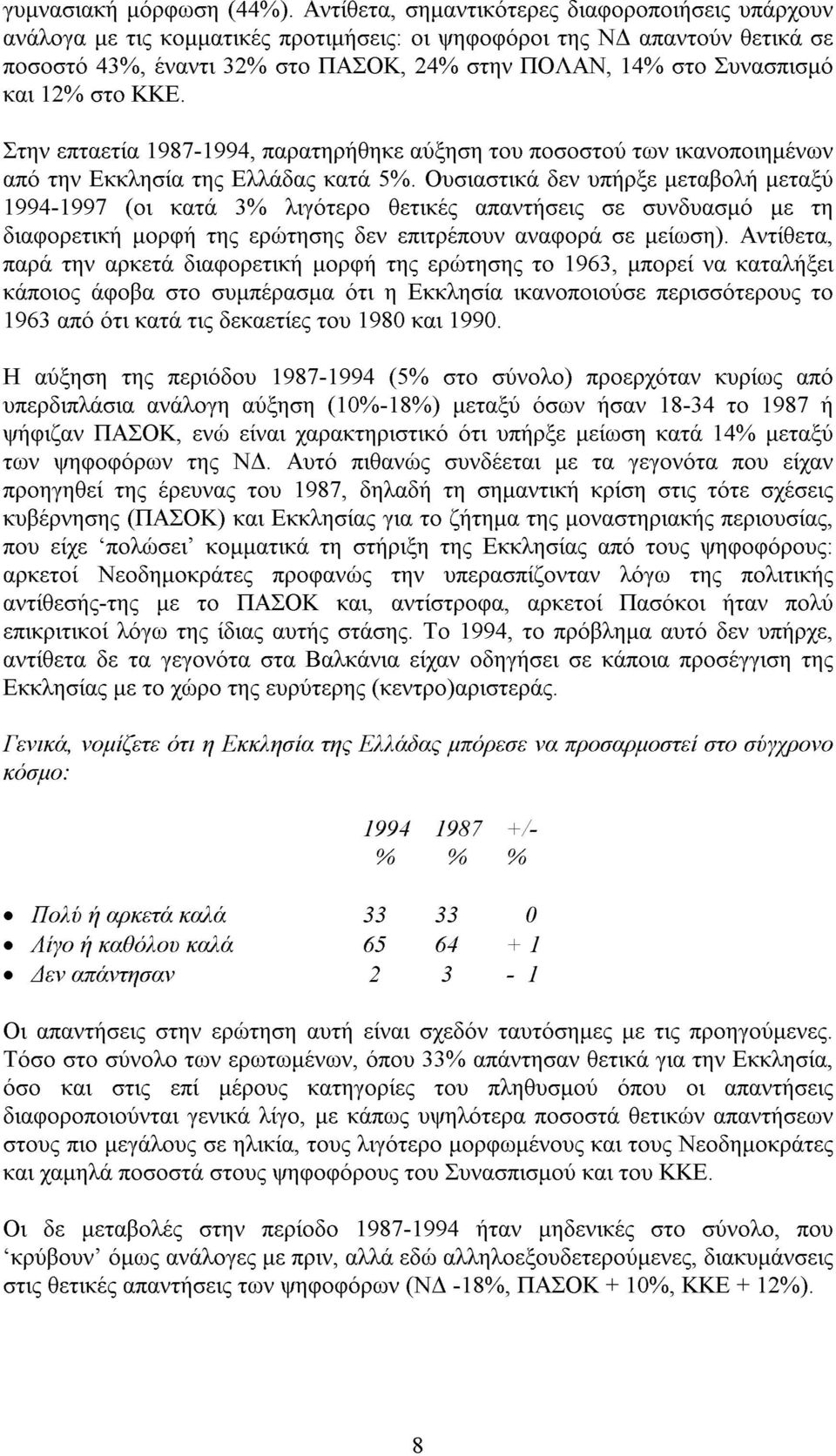 12% στο ΚΚΕ. Στην επταετία 1987-1994, παρατηρήθηκε αύξηση του ποσοστού των ικανοποιηµένων από την Εκκλησία της Ελλάδας κατά 5%.