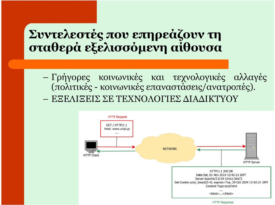 τεχνολογικές αλλαγές (πολιτικές- κοινωνικές