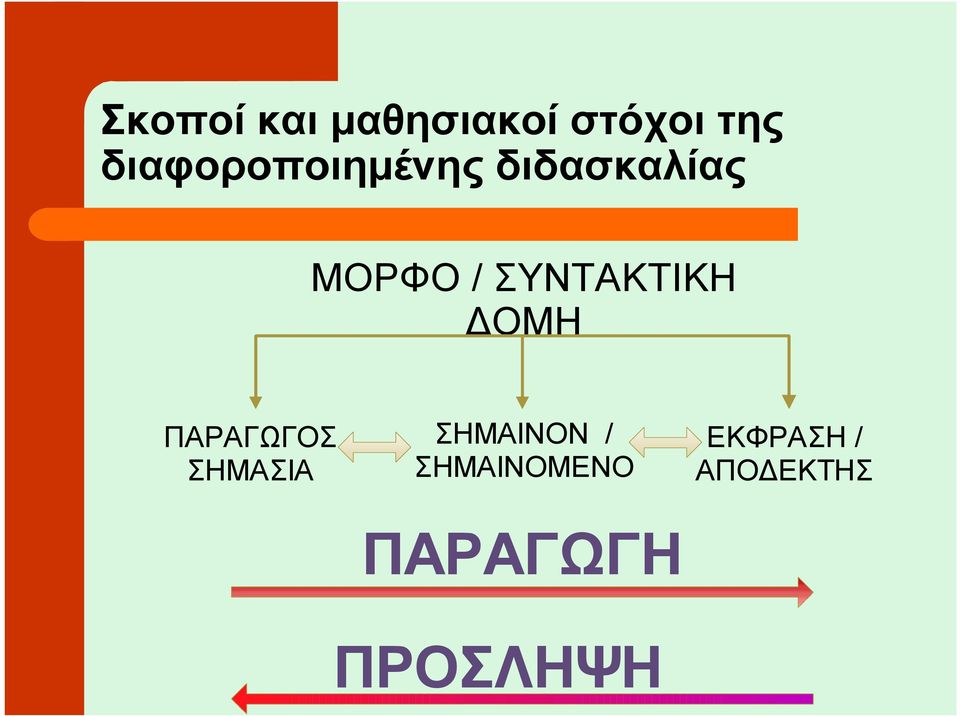 ΣΥΝΤΑΚΤΙΚΗ ΟΜΗ ΠΑΡΑΓΩΓΟΣ ΣΗΜΑΣΙΑ