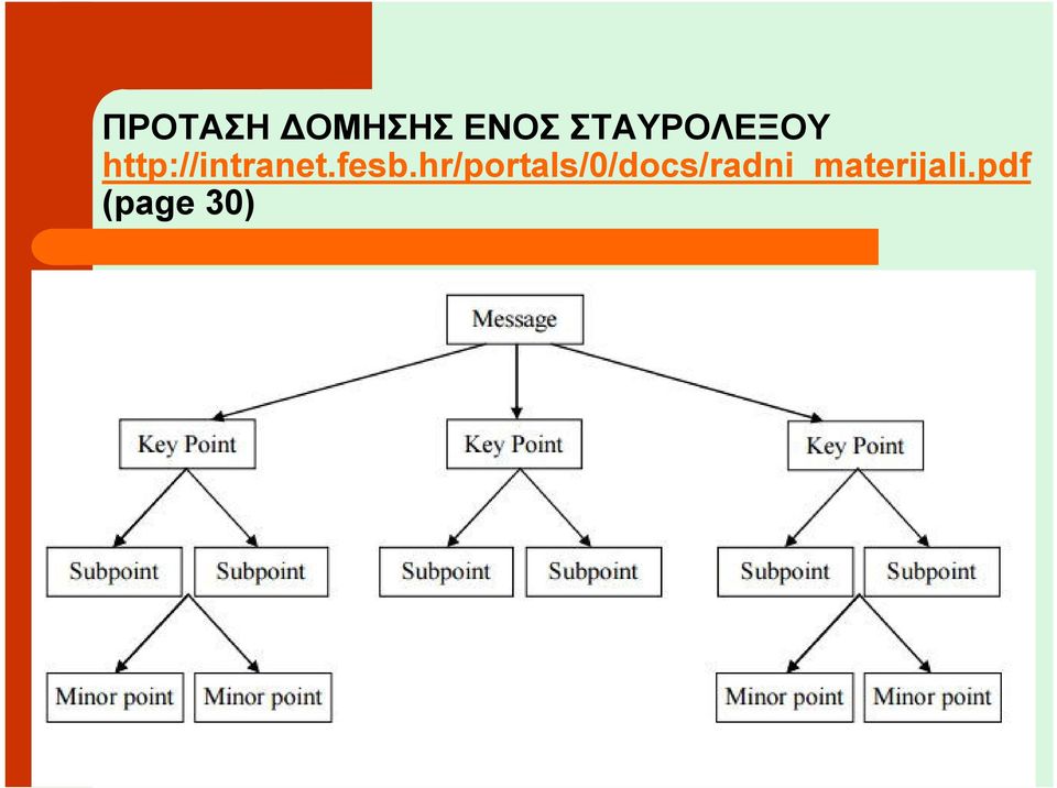 http://intranet.fesb.