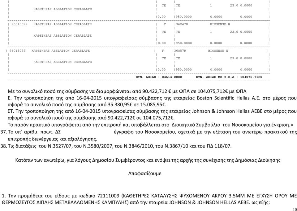 Την τροποποίηση της από 16-04-2015 υπογραφείσας σύμβασης της εταιρείας Boston Scientific Hellas Α.Ε. στο μέρος που αφορά το συνολικό ποσό της σύμβασης από 35.380,95 σε 15.085,95. ΣΤ.