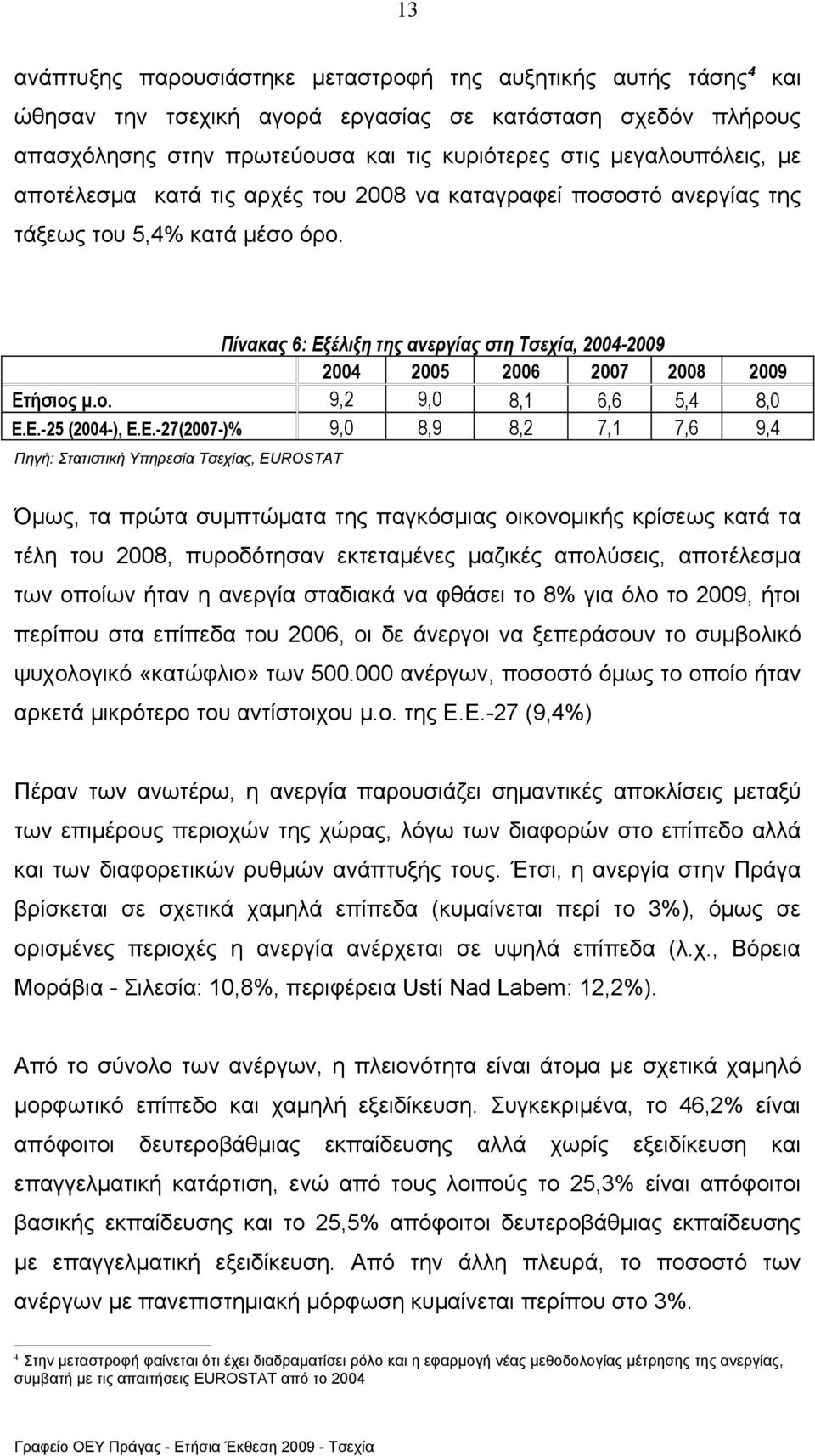 Ε.-25 (2004-), Ε.Ε.-27(2007-)% 9,0 8,9 8,2 7,1 7,6 9,4 Πηγή: Στατιστική Υπηρεσία Τσεχίας, EUROSTAT Όμως, τα πρώτα συμπτώματα της παγκόσμιας οικονομικής κρίσεως κατά τα τέλη του 2008, πυροδότησαν
