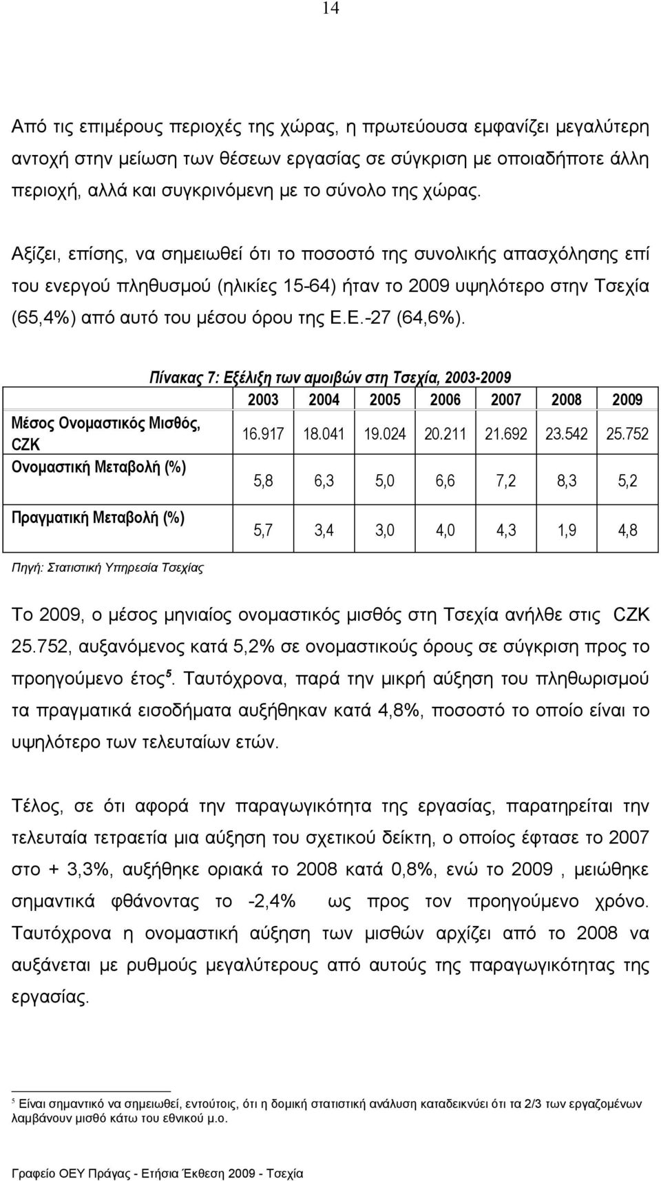 Πίνακας 7: Εξέλιξη των αμοιβών στη Τσεχία, 2003-2009 2003 2004 2005 2006 2007 2008 2009 Μέσος Ονομαστικός Μισθός, CZK 16.917 18.041 19.024 20.211 21.692 23.542 25.