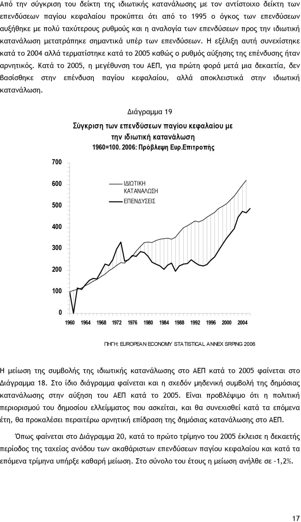 Η εξέλιξη αυτή συνεχίστηκε κατά το 2004 αλλά τερµατίστηκε κατά το 2005 καθώς ο ρυθµός αύξησης της επένδυσης ήταν αρνητικός.