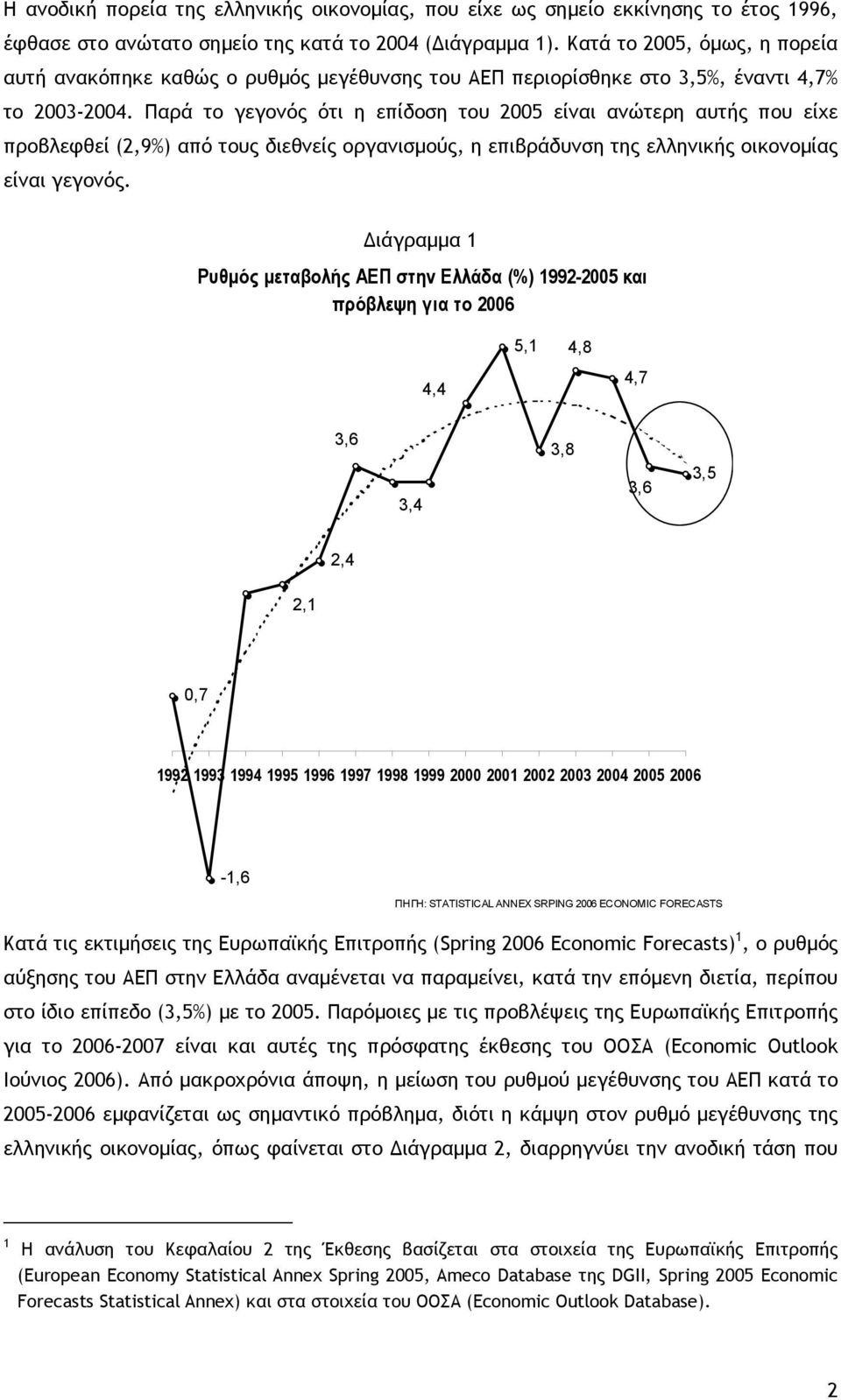 Παρά το γεγονός ότι η επίδοση του 2005 είναι ανώτερη αυτής που είχε προβλεφθεί (2,9%) από τους διεθνείς οργανισµούς, η επιβράδυνση της ελληνικής οικονοµίας είναι γεγονός.