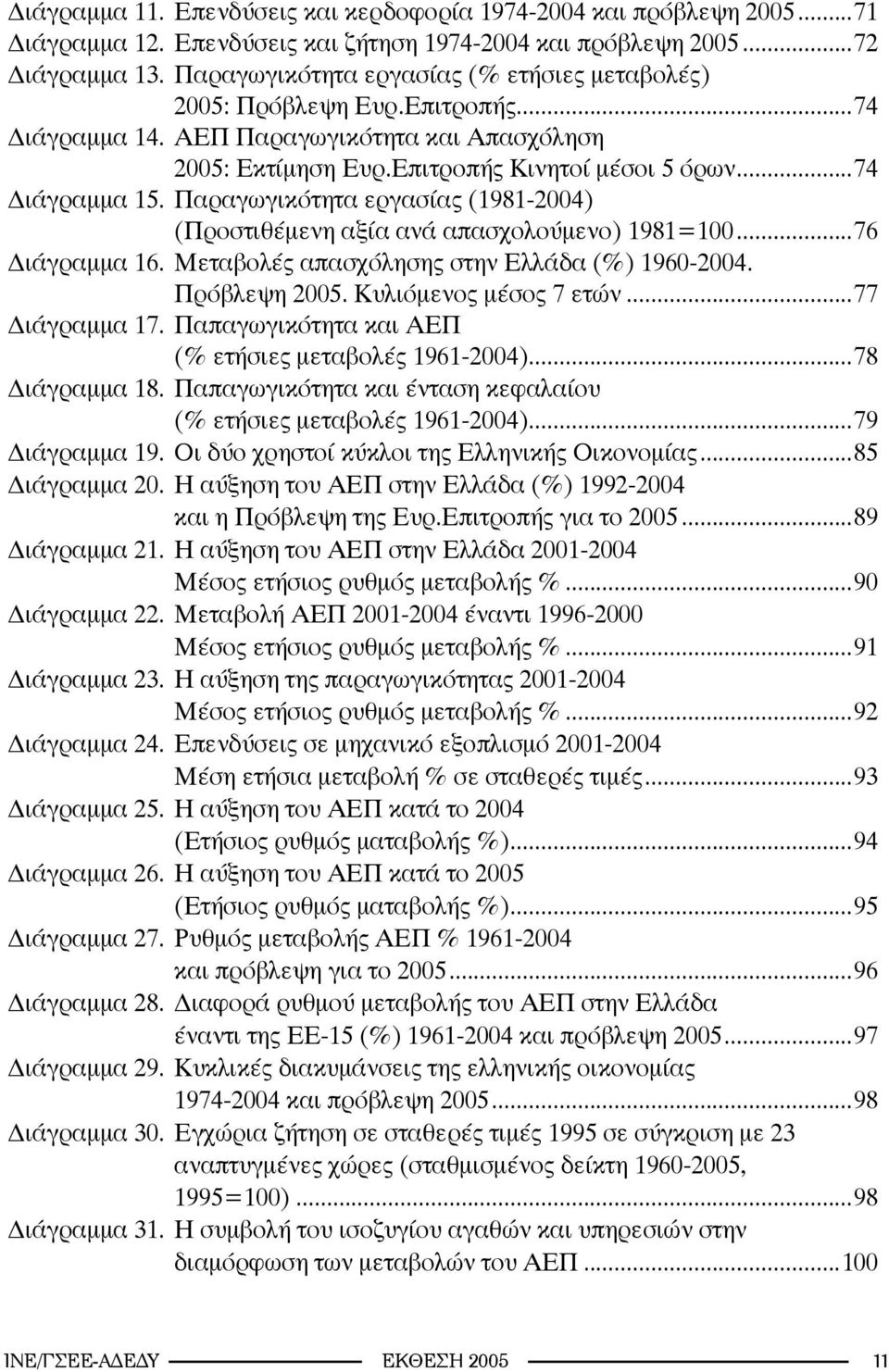 Παραγωγικότητα εργασίας (1981-2004) (Προστιθέμενη αξία ανά απασχολούμενο) 1981=100...76 Διάγραμμα 16. Μεταβολές απασχόλησης στην Ελλάδα (%) 1960-2004. Πρόβλεψη 2005. Κυλιόμενος μέσος 7 ετών.