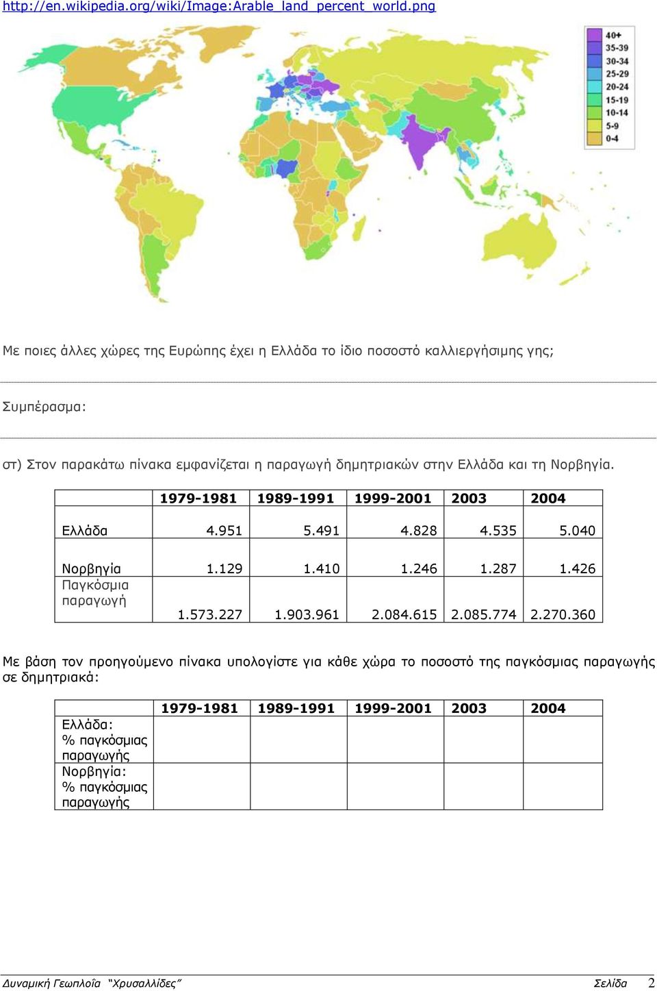 και τη Νορβηγία. 1979-1981 1989-1991 1999-2001 2003 2004 Ελλάδα 4.951 5.491 4.828 4.535 5.040 Νορβηγία 1.129 1.410 1.246 1.287 1.426 Παγκόσμια παραγωγή 1.573.227 1.903.