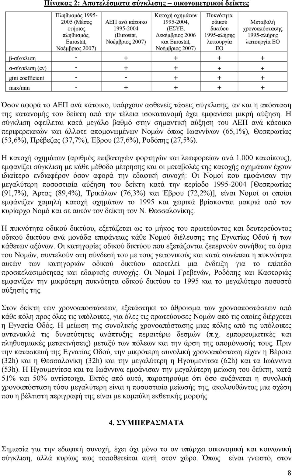 (cv) - + + + + gini coefficient - - + + + max/min - + + + + Όσον αφορά το ΑΕΠ ανά κάτοικο, υπάρχουν ασθενείς τάσεις σύγκλισης, αν και η απόσταση της κατανομής του δείκτη από την τέλεια ισοκατανομή