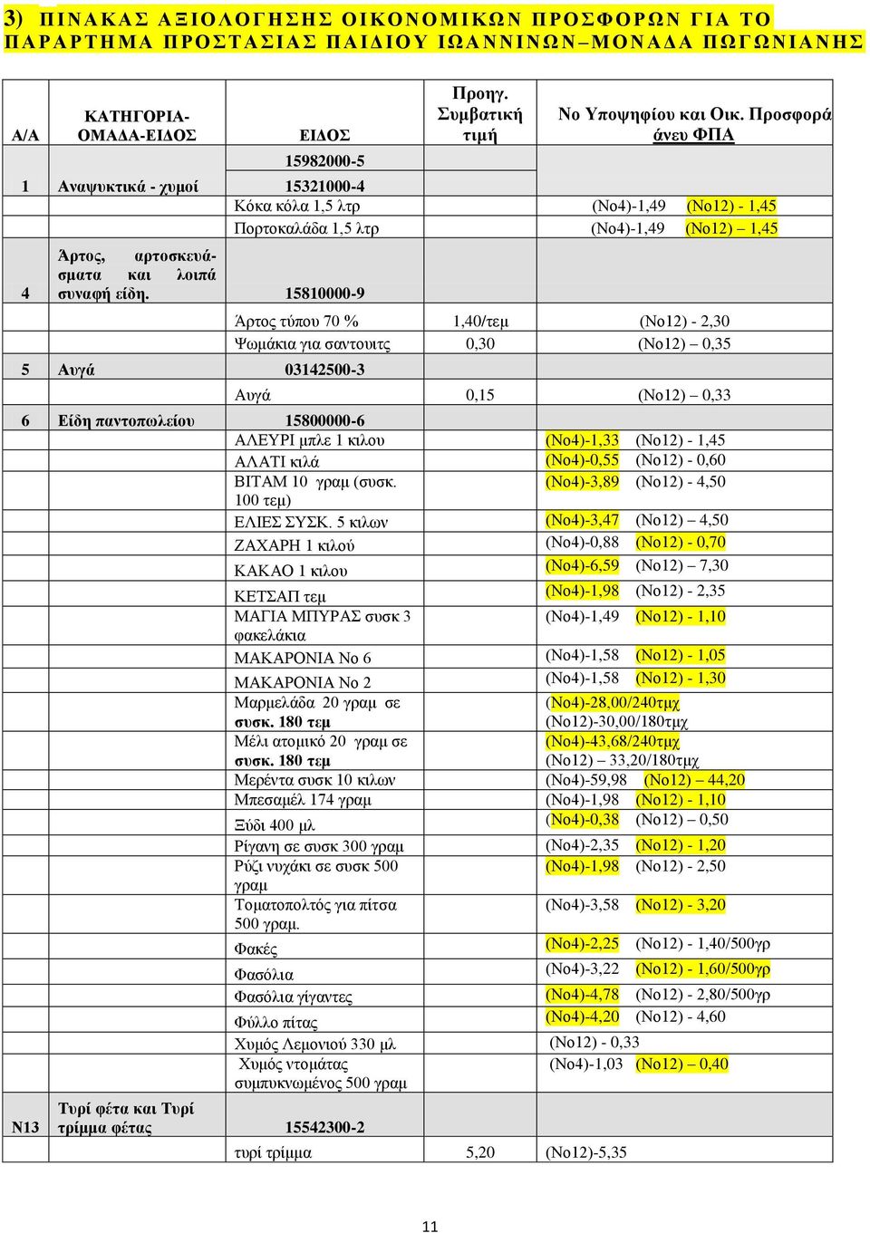 Προσφορά άνευ ΦΠΑ 15321000-4 Κόκα κόλα 1,5 λτρ (Νο4)-1,49 (Νο12) - 1,45 Πορτοκαλάδα 1,5 λτρ (Νο4)-1,49 (Νο12) 1,45 Άρτος τύπου 70 % 1,40/τεμ (Νο12) - 2,30 Ψωμάκια για σαντουιτς 0,30 (Νο12) 0,35 Αυγά