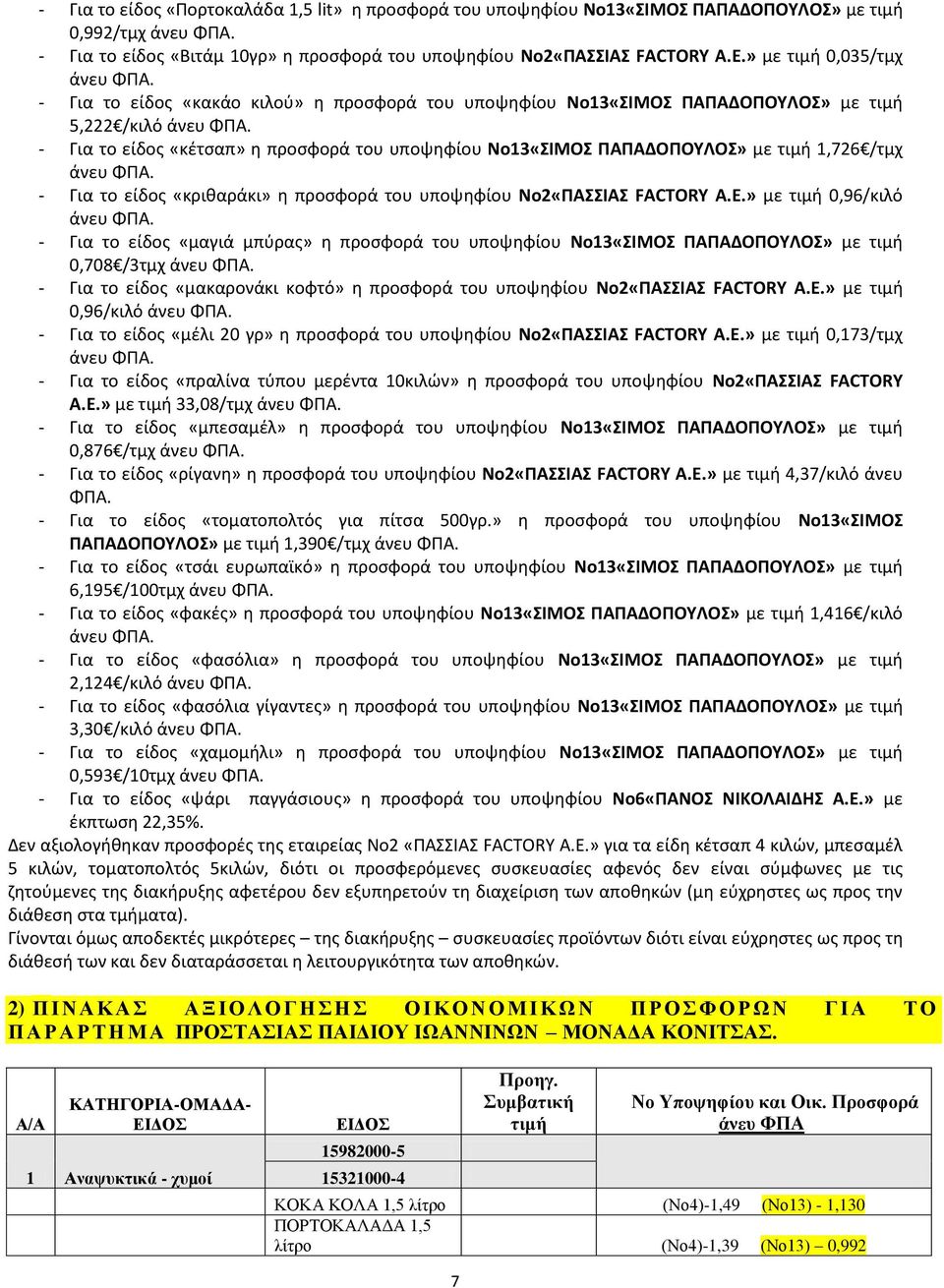 τιμή 1,726 /τμχ - Για το είδος «κριθαράκι» η προσφορά του υποψηφίου Νο2«ΠΑΣΣΙΑΣ FACTORY Α.Ε.