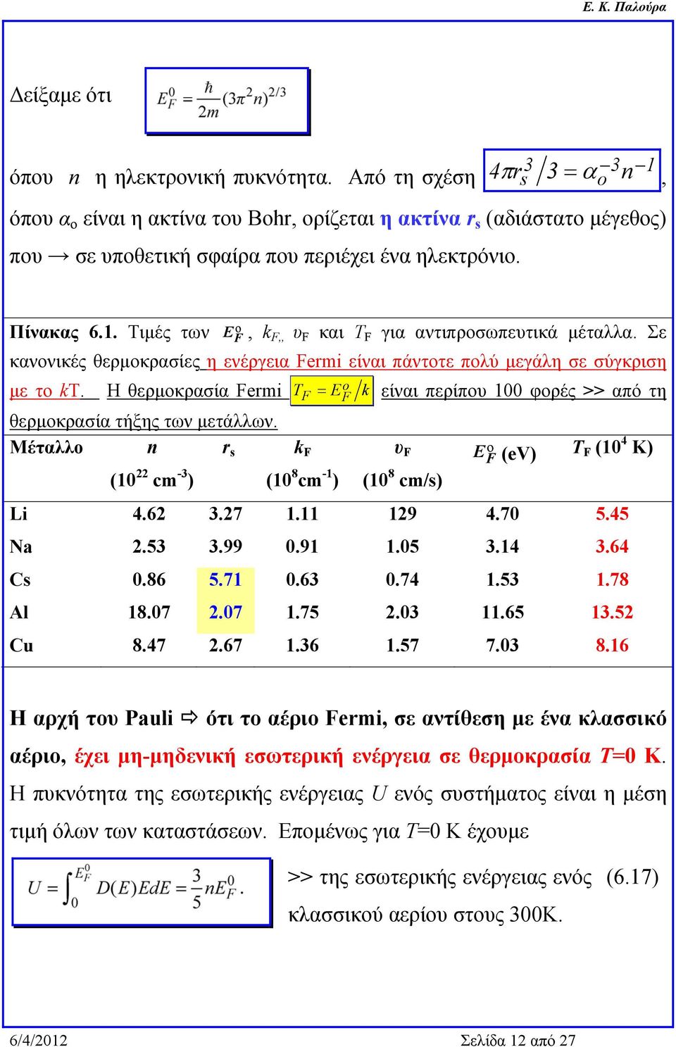 Τιμές των E o F, k F,, υ F και T F για αντιπροσωπευτικά μέταλλα. Σε κανονικές θερμοκρασίες η ενέργεια Fermi είναι πάντοτε πολύ μεγάλη σε σύγκριση με το kt.