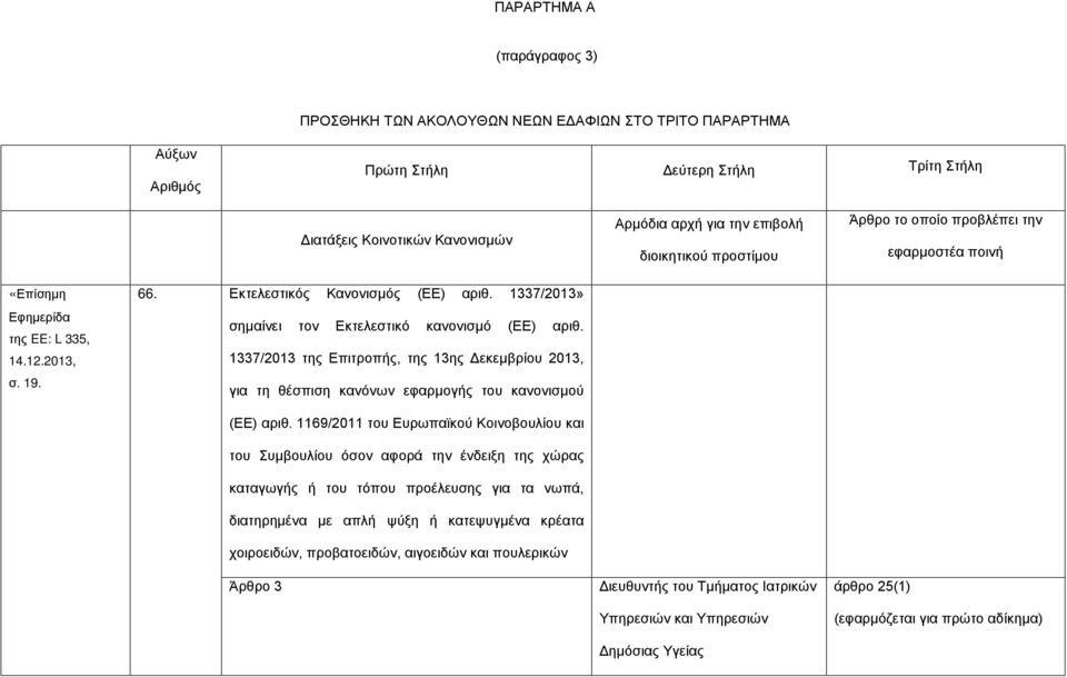 1337/2013» σημαίνει τον Εκτελεστικό κανονισμό (EE) αριθ. 1337/2013 της Επιτροπής, της 13ης Δεκεμβρίου 2013, για τη θέσπιση κανόνων εφαρμογής του κανονισμού (ΕΕ) αριθ.