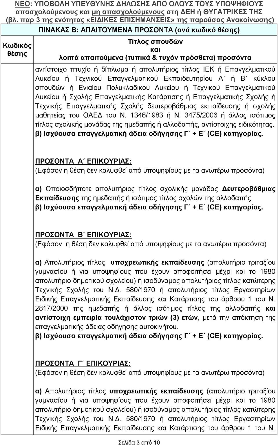 Επαγγελματικής Σχολής ή Τεχνικής Επαγγελματικής Σχολής δευτεροβάθμιας εκπαίδευσης ή σχολής μαθητείας του ΟΑΕΔ του Ν. 1346/1983 ή Ν.