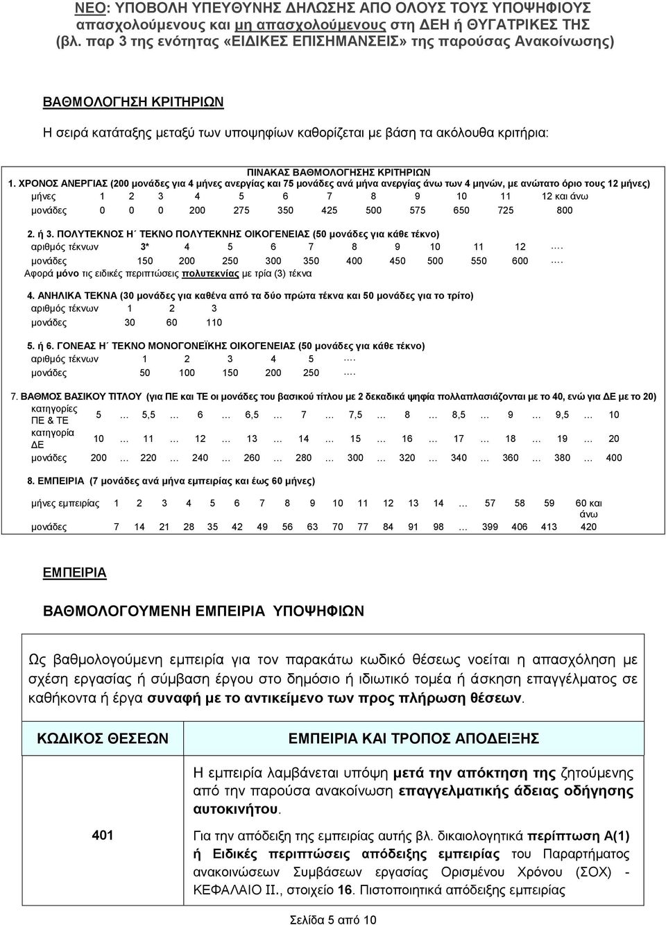 425 500 575 650 725 800 2. ή 3. ΠΟΛΥΤΕΚΝΟΣ Η ΤΕΚΝΟ ΠΟΛΥΤΕΚΝΗΣ ΟΙΚΟΓΕΝΕΙΑΣ (50 μονάδες για κάθε τέκνο) αριθμός τέκνων 3* 4 5 6 7 8 9 10 11 12. μονάδες 150 200 250 300 350 400 450 500 550 600.