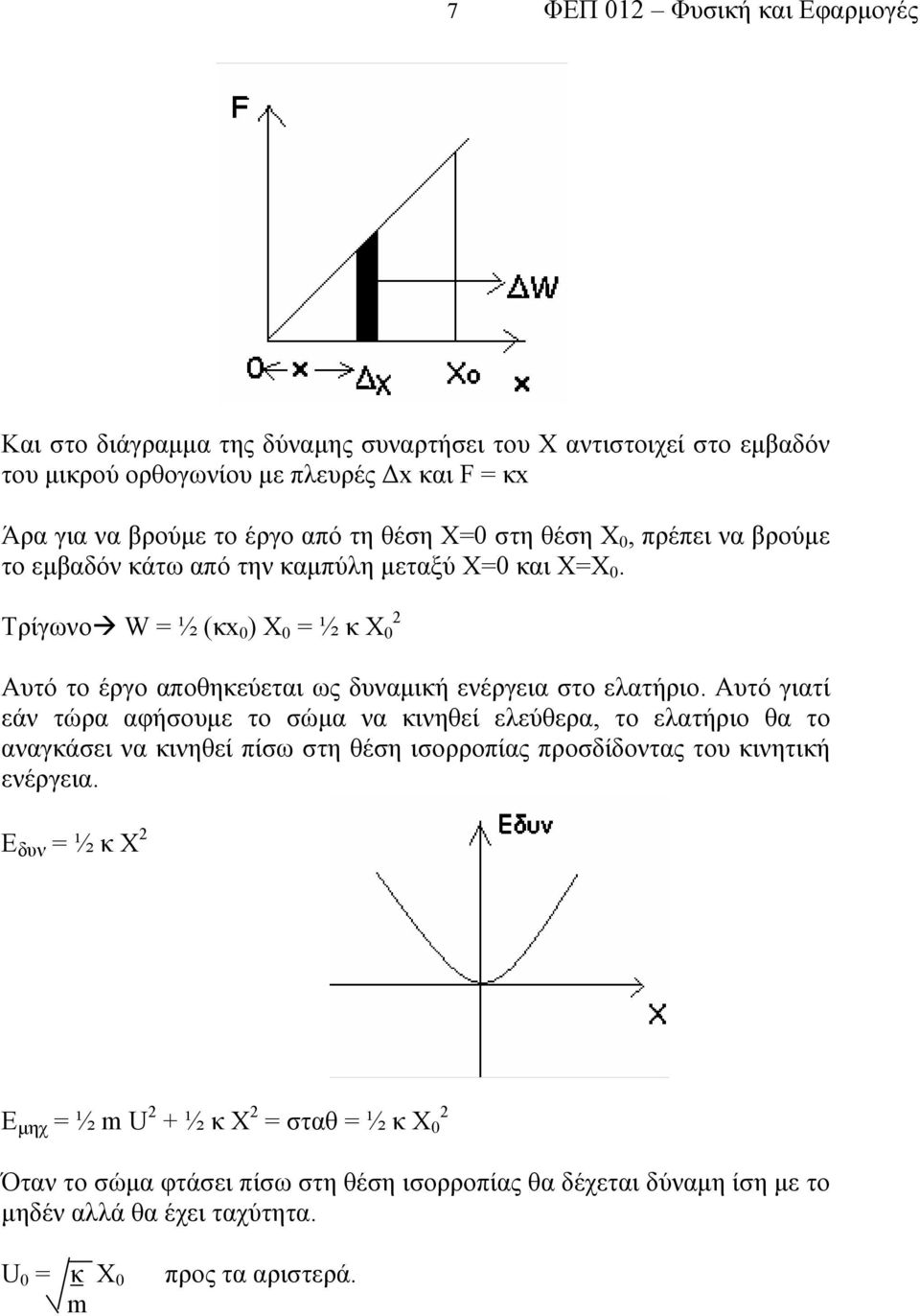 Τρίγωνο W = ½ (κx 0 ) X 0 = ½ κ X 0 Αυτό το έργο αποθηκεύεται ως δυναμική ενέργεια στο ελατήριο.