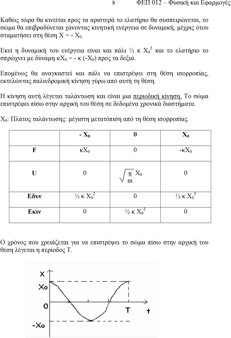 Επομένως θα αναγκαστεί και πάλι να επιστρέψει στη θέση ισορροπίας, εκτελώντας παλινδρομική κίνηση γύρω από αυτή τη θέση. Η κίνηση αυτή λέγεται ταλάντωση και είναι μια περιοδική κίνηση.