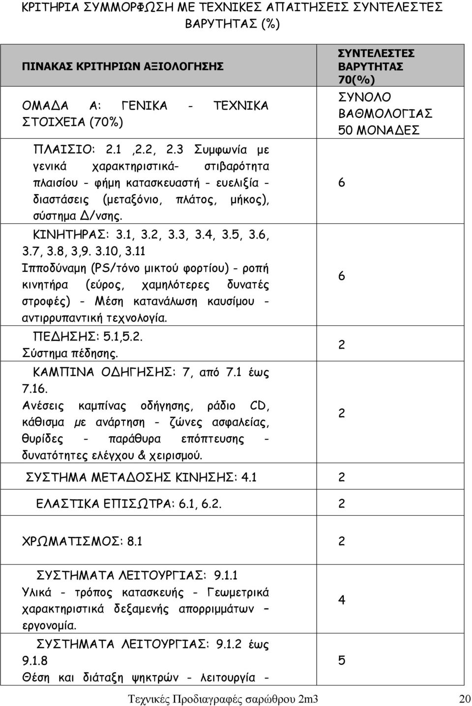 8, 3,9. 3.10, 3.11 Ιπποδύναμη (PS/τόνο μικτού φορτίου) - ροπή κινητήρα (εύρος, χαμηλότερες δυνατές στροφές) - Μέση κατανάλωση καυσίμου - αντιρρυπαντική τεχνολογία. ΠΕΔΗΣΗΣ: 5.1,5.2. Σύστημα πέδησης.