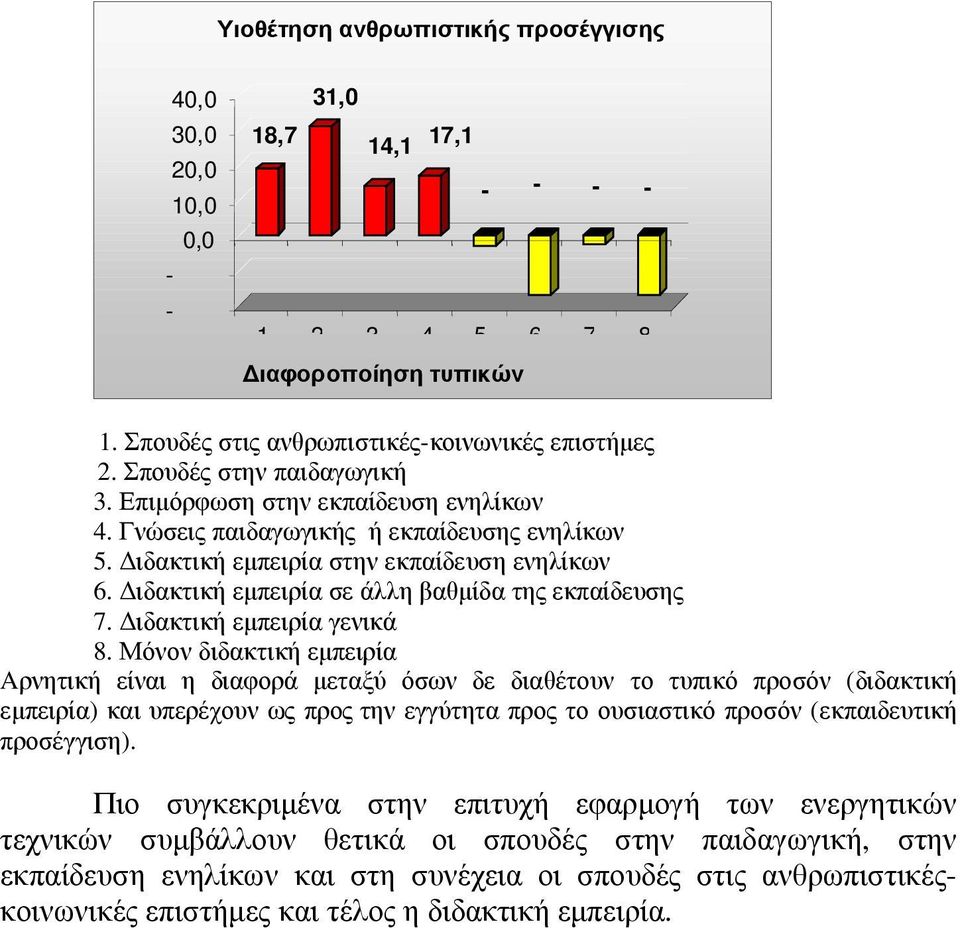 ιδακτική εµπειρία σε άλλη βαθµίδα της εκπαίδευσης 7. ιδακτική εµπειρία γενικά 8.