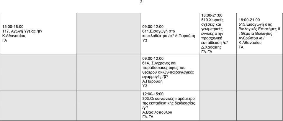 Εισαγωγή στις Βιολογικές Επιστήμες ΙΙ : Θέματα Βιολογίας Ανθρώπου /α'/ Κ.Αθανασίου 614.