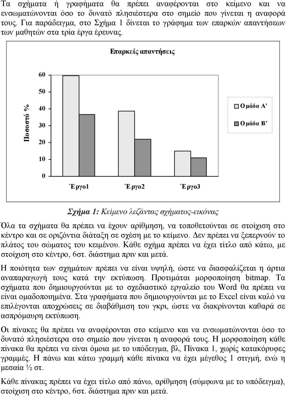 Επαρκείς απαντήσεις 60 50 Ποσοστό % 40 30 20 10 Ομάδα Α' Ομάδα Β' 0 Έργο1 Έργο2 Έργο3 Σχήμα 1: Κείμενο λεζάντας σχήματος-εικόνας Όλα τα σχήματα θα πρέπει να έχουν αρίθμηση, να τοποθετούνται σε