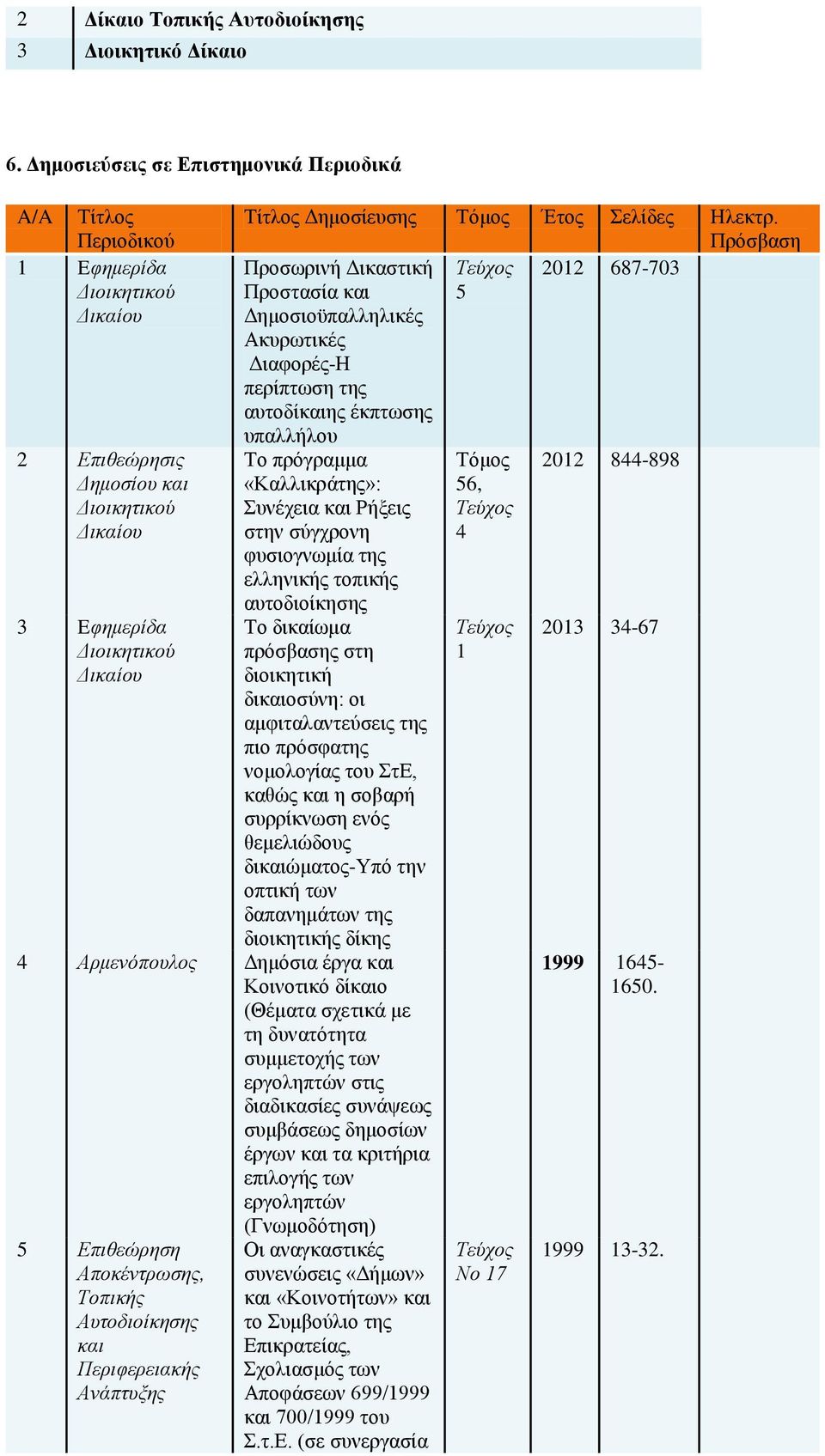 Πρόσβαση Προσωρινή Δικαστική Τεύχος 2012 687-703 Προστασία και 5 Δημοσιοϋπαλληλικές Ακυρωτικές Διαφορές-Η περίπτωση της αυτοδίκαιης έκπτωσης υπαλλήλου Το πρόγραμμα «Καλλικράτης»: Συνέχεια και Ρήξεις