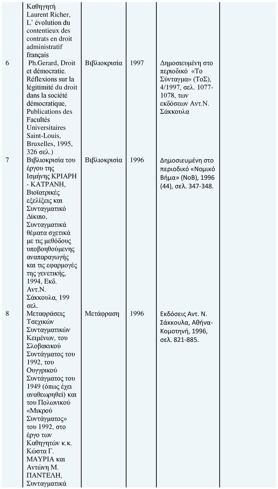 ) 7 Βιβλιοκρισία του έργου της Ισμήνης ΚΡΙΑΡΗ - ΚΑΤΡΑΝΗ, Βιοϊατρικές εξελίξεις και Συνταγματικό Δίκαιο, Συνταγματικά θέματα σχετικά με τις μεθόδους υποβοηθούμενης αναπαραγωγής και τις εφαρμογές της