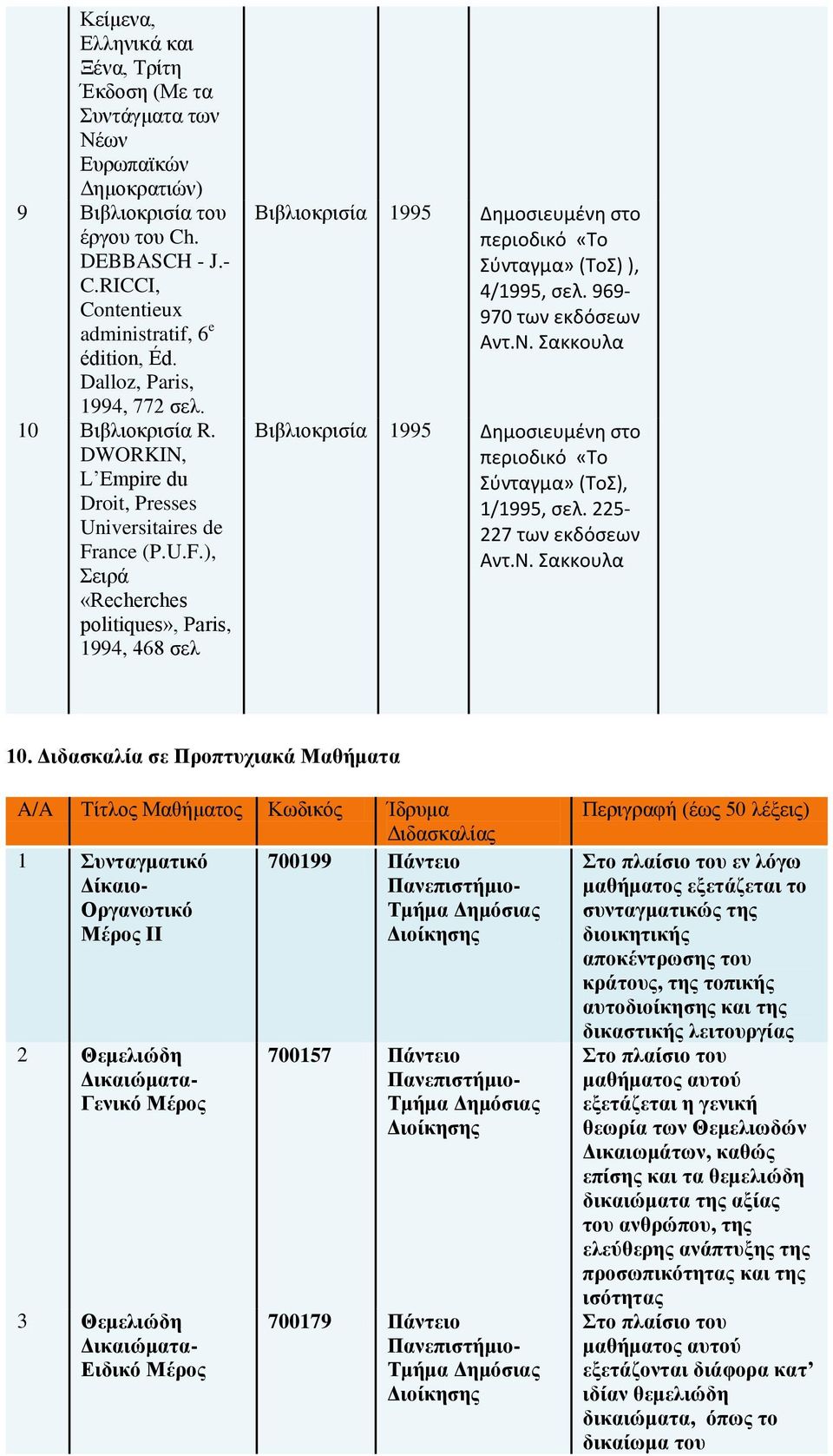 ance (P.U.F.), Σειρά «Recherches politiques», Paris, 1994, 468 σελ Βιβλιοκρισία 1995 Δημοσιευμένη στο περιοδικό «Το Σύνταγμα» (ΤοΣ) ), 4/1995, σελ. 969-970 των εκδόσεων Αντ.Ν.