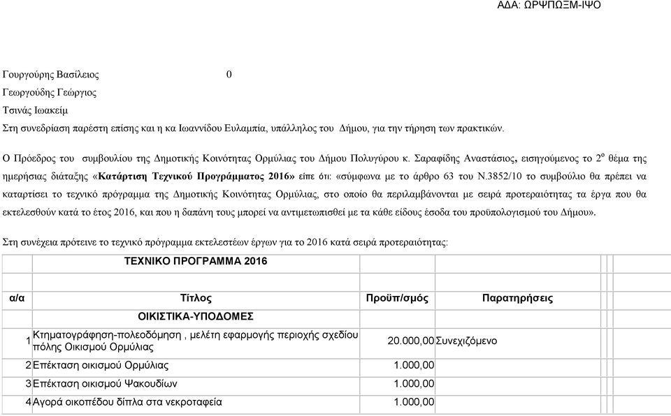 Σαραφίδης Αναστάσιος, εισηγούμενος το 2 ο θέμα της ημερήσιας διάταξης «Κατάρτιση Τεχνικού Προγράμματος 2016» είπε ότι: «σύμφωνα με το άρθρο 63 του Ν.