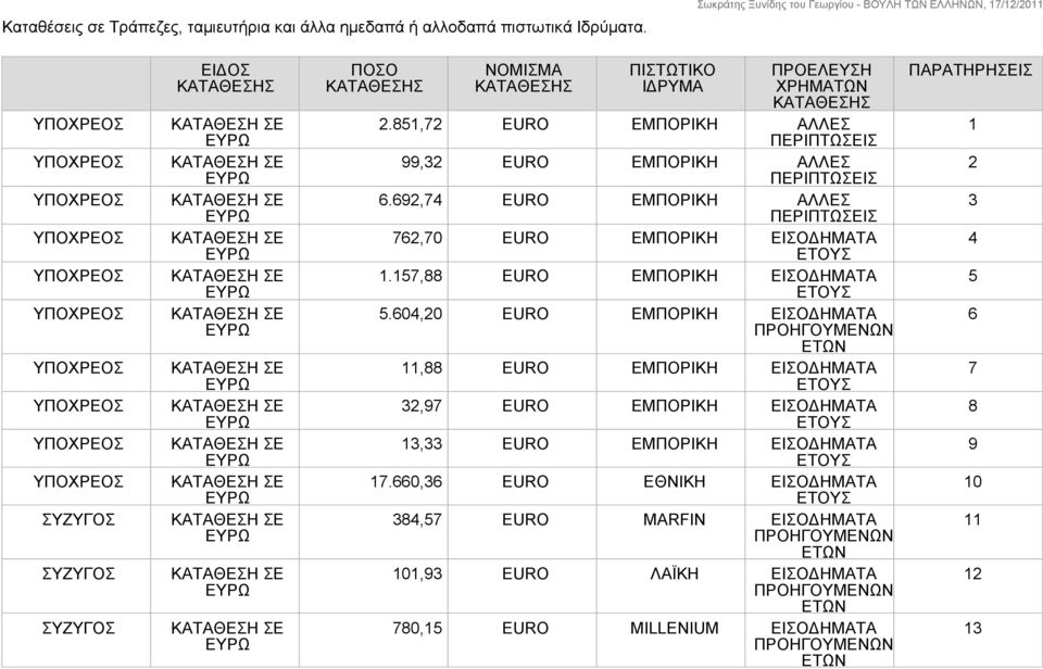 157,88 EURO ΕΜΠΟΡΙΚΗ ΕΙΣΟΔΗΜΑΤΑ 5.