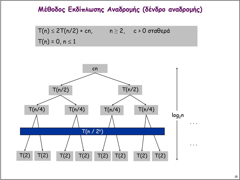 T(n/2) T(n/2) T(n/4) T(n/4) T(n/4) T(n/4) log 2 n.