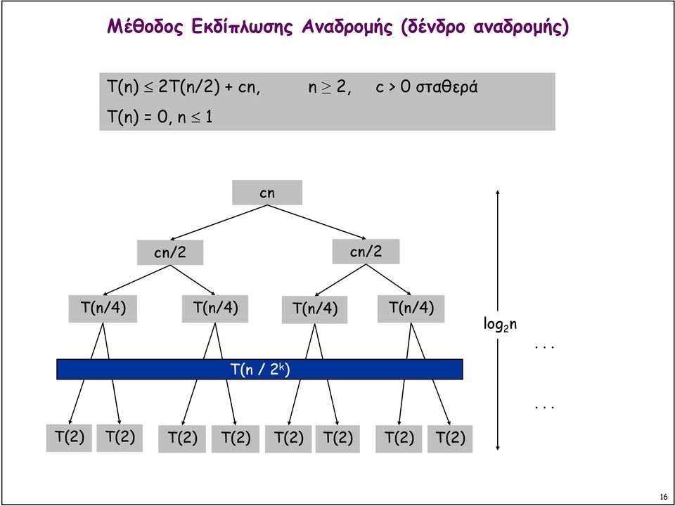 cn/2 cn/2 T(n/4) T(n/4) T(n/4) T(n/4) log 2 n.