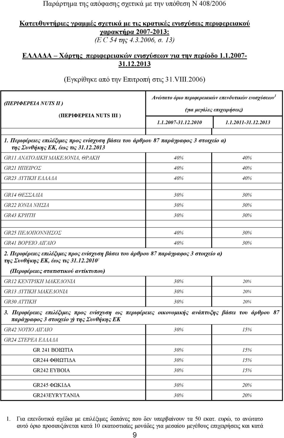 2006) (ΠΕΡΙΦΕΡΕΙΑ NUTS ΙΙ ) (ΠΕΡΙΦΕΡΕΙΑ NUTS ΙΙΙ ) Ανώτατο όριο περιφερειακών επενδυτικών ενισχύσεων 1 (για μεγάλες επιχειρήσεις) 1.1.2007-31.12.2010 1.1.2011-31.12.2013 1.