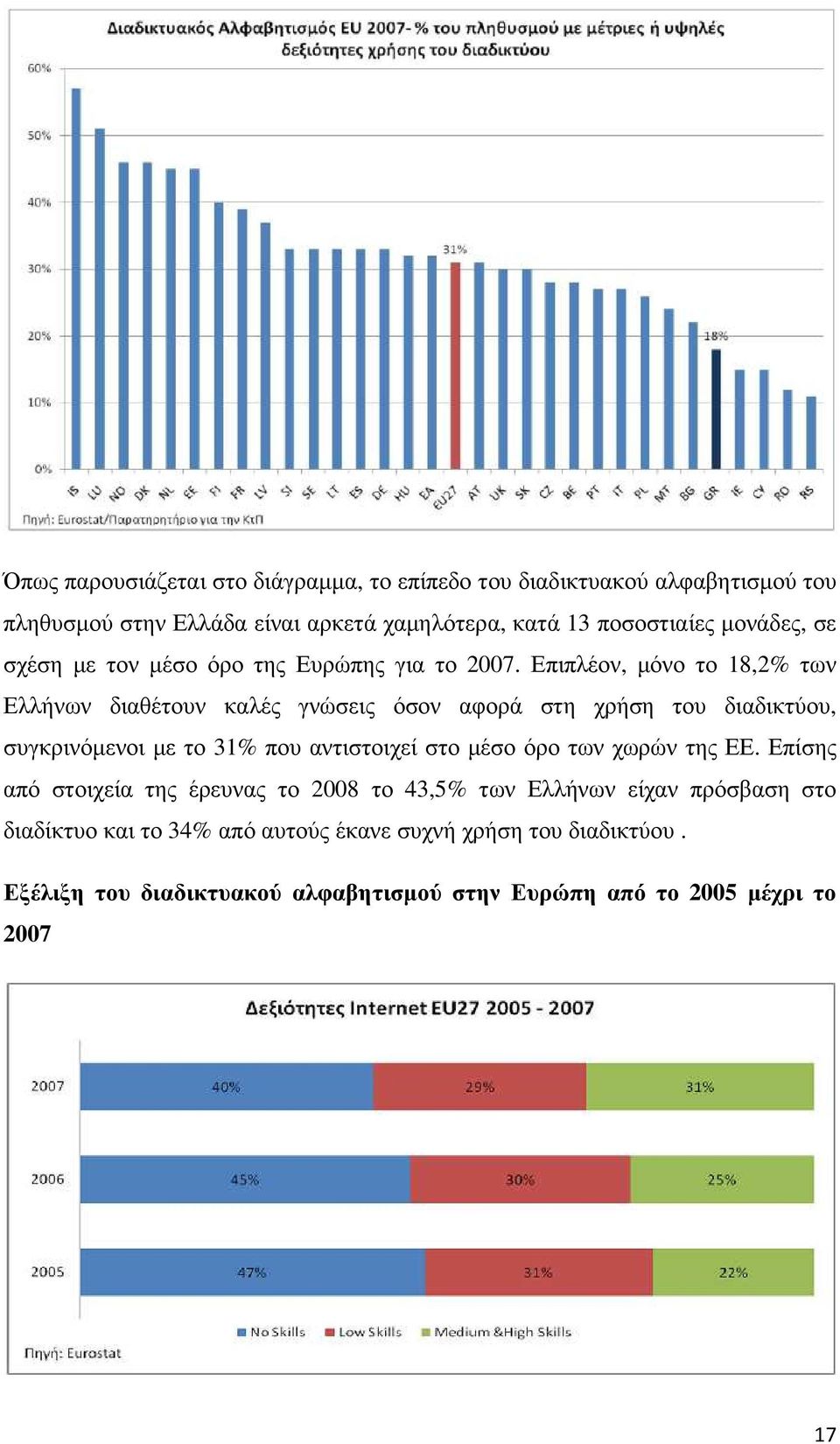 Επιπλέον, µόνο το 18,2% των Ελλήνων διαθέτουν καλές γνώσεις όσον αφορά στη χρήση του διαδικτύου, συγκρινόµενοι µε το 31% που αντιστοιχεί στο µέσο όρο