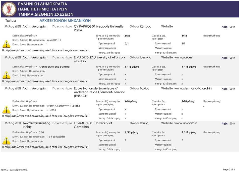 es Architecture and Building Πανεπιστήμιο Ecole Nationale Supérieure d' Architecture de Clermont Ferrand (ENSACF) 3 / 18 μήνες Συνολο Εισ.
