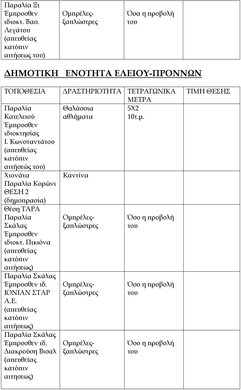 Κωνσταντά αιτήσεώς ) Χιονάτα Παραλία Κορώνι ΘΕΣΗ 2 (δηµο ρασία) Θέση ΤΑΡΑ Παραλία Σκάλας Έµ ροσθεν ιδιοκτ.