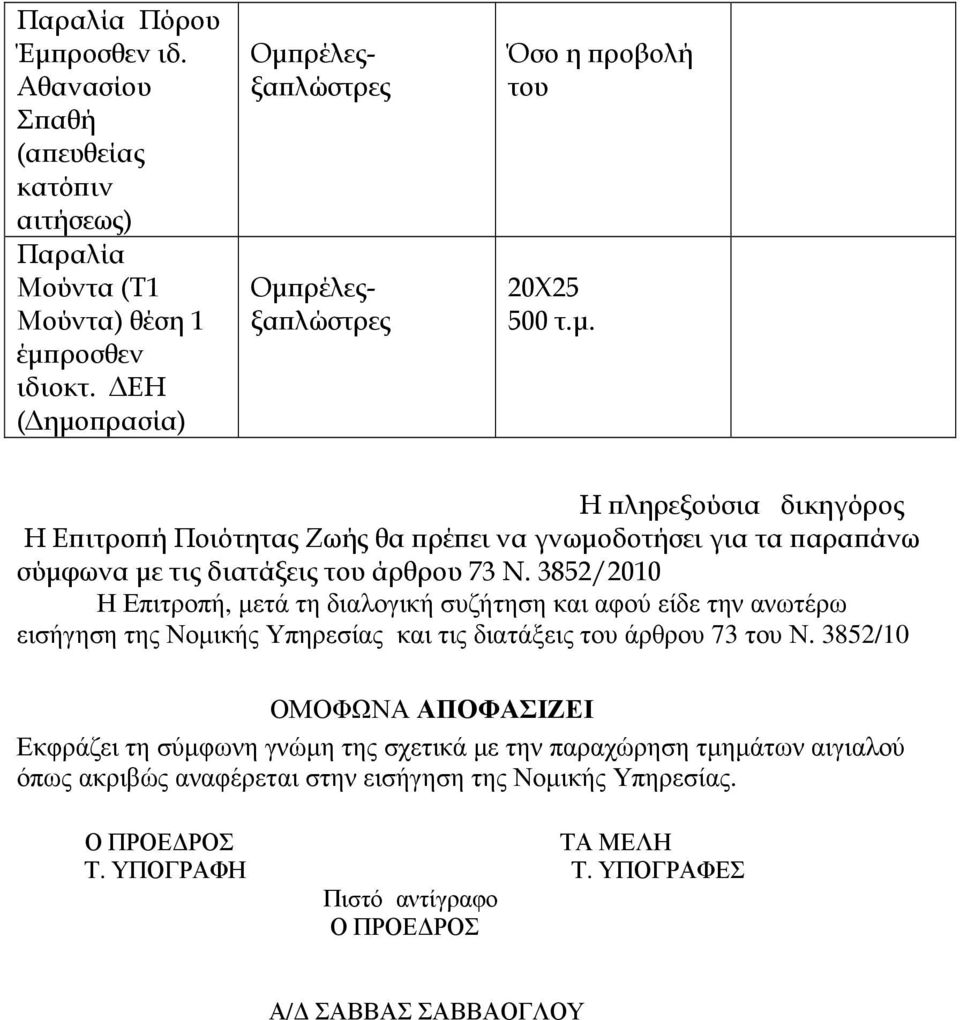 3852/10 ΟΜΟΦΩΝΑ ΑΠΟΦΑΣΙΖΕΙ Εκφράζει τη σύµφωνη γνώµη της σχετικά µε την παραχώρηση τµηµάτων αιγιαλού όπως ακριβώς αναφέρεται στην εισήγηση της Νοµικής