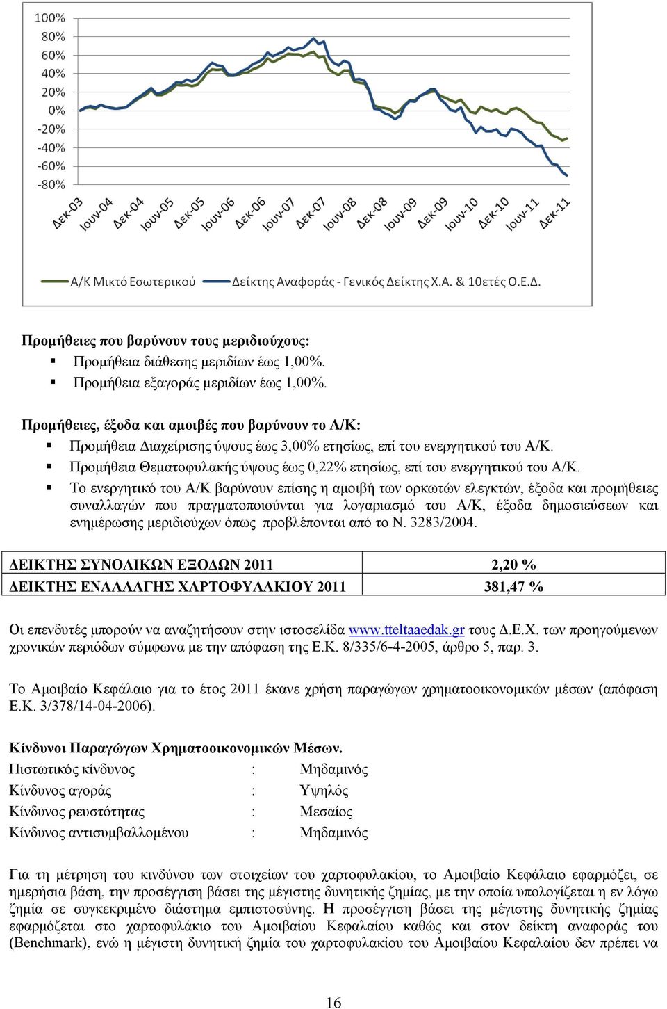 Προμήθεια Θεματοφυλακής ύψους έως 0,22% ετησίως, επί του ενεργητικού του Α/Κ.